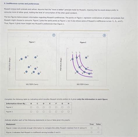 Solved Indifference Curves And Preferences Musoshi Enjoys Chegg