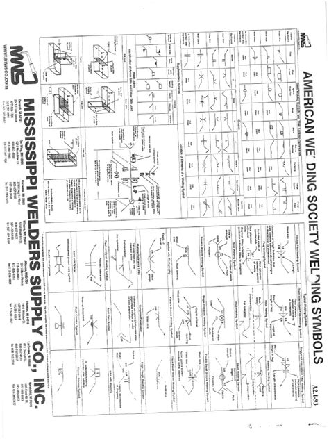 Welding Symbols | PDF