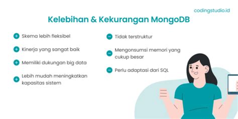 Mongodb Adalah Pengertian Kelebihan Dan Kekurangannya