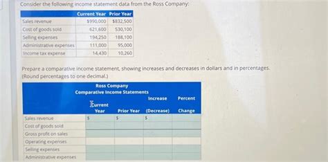 Solved Consider The Following Income Statement Data From The Chegg