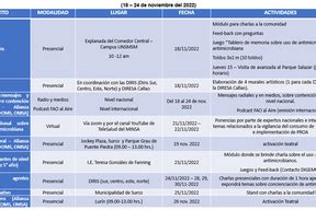 Semana Mundial de la concientización sobre el uso de los