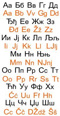 Výsledek obrázku pro čirilica latinica | Serbian language, Math, Math ...