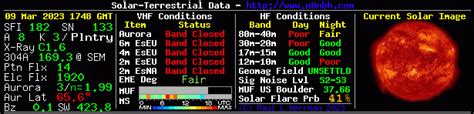 Callsign Database By Qrz Ham Radio