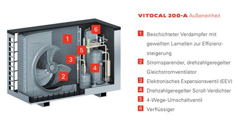 Raleo Viessmann Luft Wasser W Rmepumpe Vitocal A Kw Typ Awo