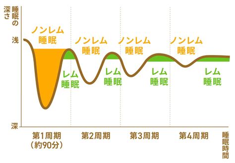 睡眠の質を上げる方法は？ わしざわ整形外科 新着ニュース