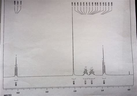 Solved I'm pretty sure that I synthesized butyl acetate | Chegg.com