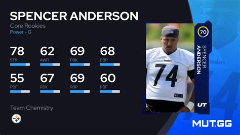 Spencer Anderson Core Rookies 70 Ovr Madden Nfl 24 Mutgg