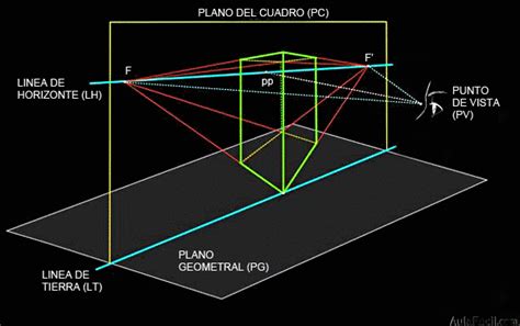 Perspectiva cónica fundamentos Dibujo técnico 2º de bachillerato