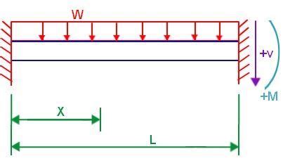 Beam Deflection Table Cantilever - Infoupdate.org