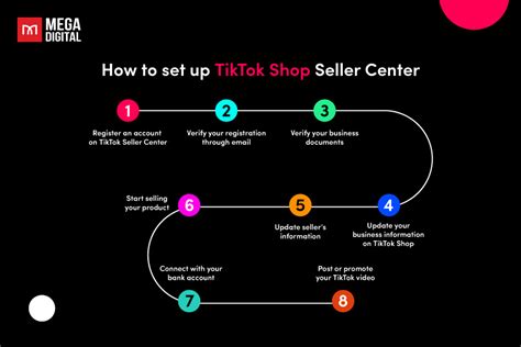 Agency Guides How To Set Up Tiktok Shop For Maximum Profit