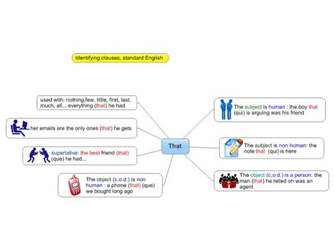 Pin on Mind mapping & memory techniques for kids