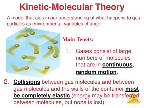 Kinetic Molecular Theory Explained