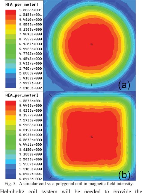 Figure 11 From Magnetic Propulsion Of A Spiral Type Endoscopic