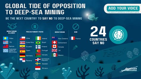 Governments And Parliamentarians Deep Sea Conservation Coalition