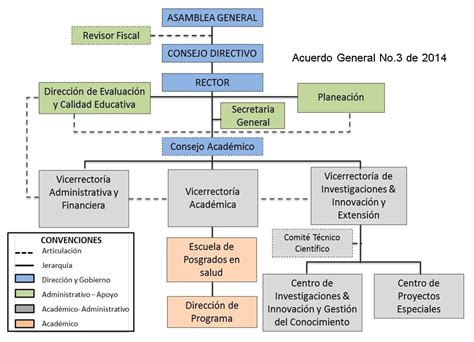 Estructura Org Nica