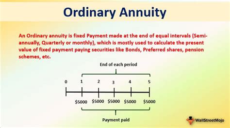 Ordinary Annuity Definition Examples How It Works