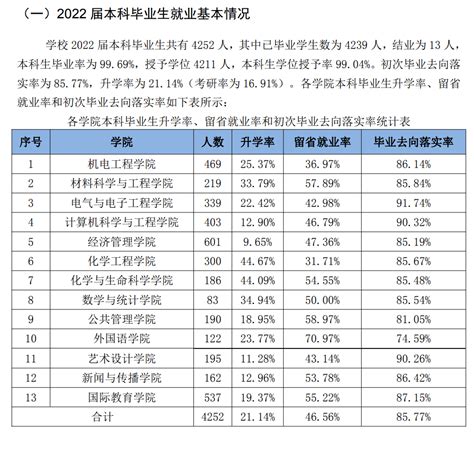 长春工业大学就业率及就业前景怎么样大学生必备网