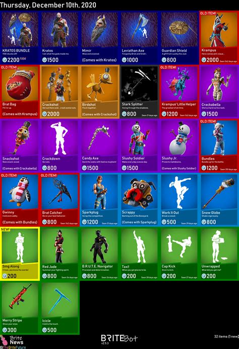 Daily Item Shop And Purchase Advice Megathread 12 10 2020 Fortnitefashion