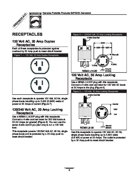 Generac SVP5000 Generator Owners Manual