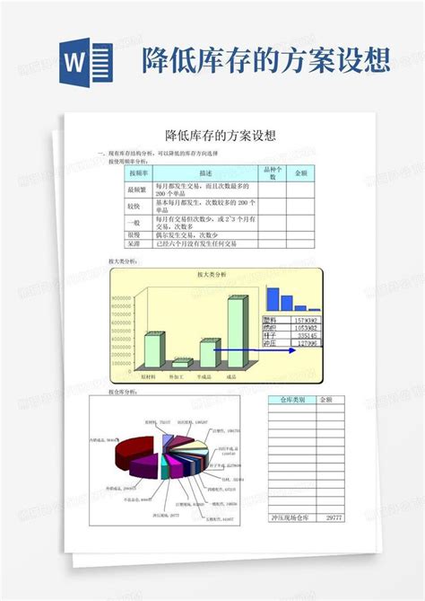 降低库存的方案设想word模板下载编号lpwyedaj熊猫办公