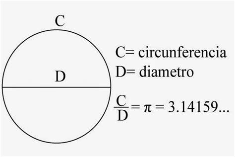 La Casa De La Información Curiosidades El Número Pi