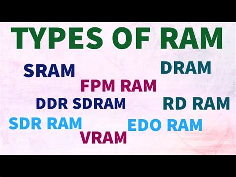 Types Of RAM DRAM SRAM FPM RAM DDR SDRAM RD RAM SDR RAM EDO RAM