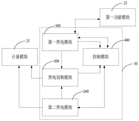 双电源供电控制电路的制作方法