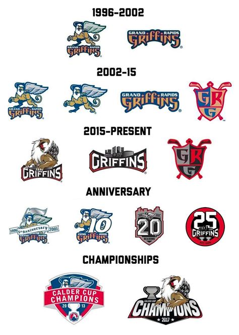 Grand Rapids Griffins | Team History