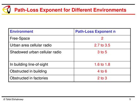 Ppt Wireless Communication Channels Large Scale Pathloss Powerpoint