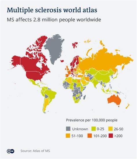 Multiple Sclerosis Telegraph