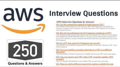 Aws Cloud Engineer Interview Questions Answers With