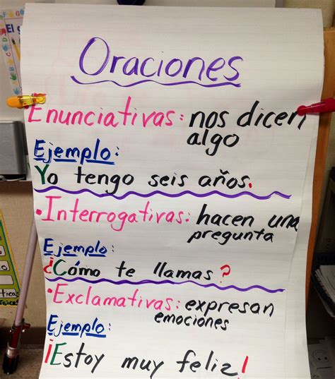 First Grade Dual Language Anchor Chart Gramática Tipos de oraciones