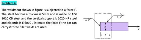 Solved The Weldment Shown In The Figure Is Subjected To A Force F The