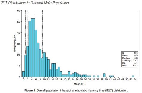 What Is The Average Time Men Last During Sex Ef