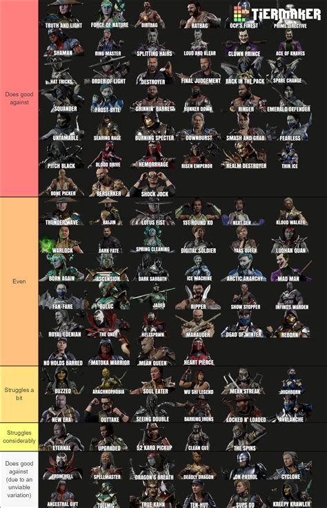 MK11 Tournament Variations (Includes Aftermath Characters) Tier List ...