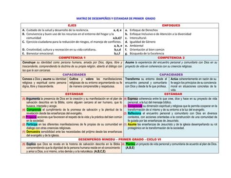 MATRIZ DE DESEMPEÑOS Y ESTANDAR ODEC 1 docx