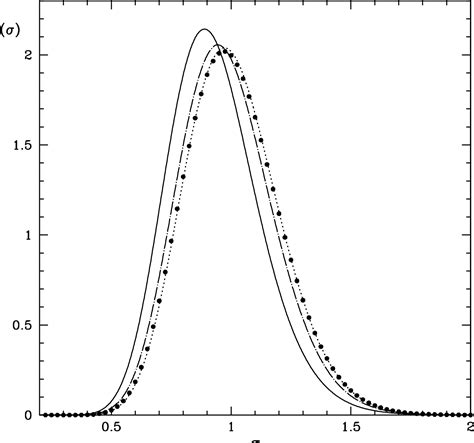 Figure From Phase Diagrams Of Polydisperse Van Der Waals Fluids