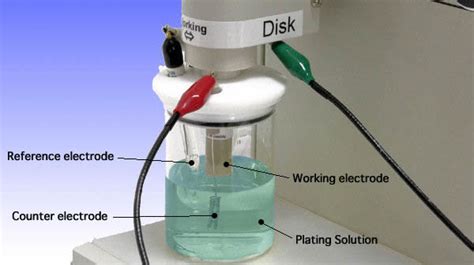 Cyclic Voltammetric Stripping Cvs