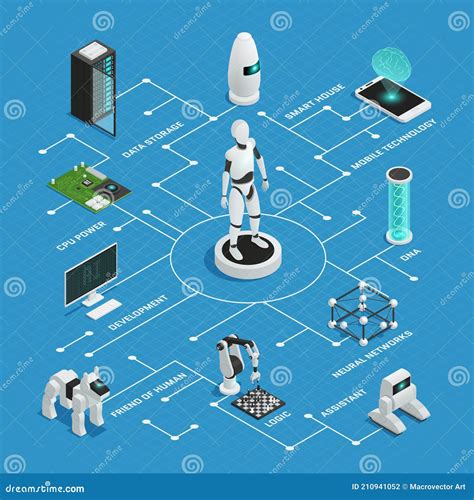 Mechatronics Mind Map Technology Concept For Presentations And Reports