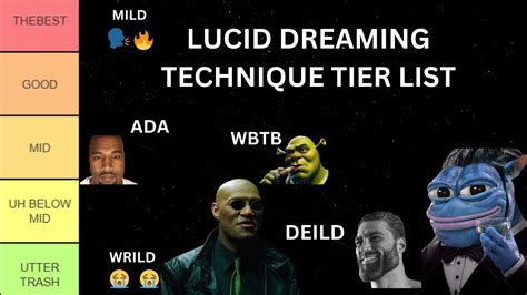 Lucid Dreaming Technique Tier List YouTube