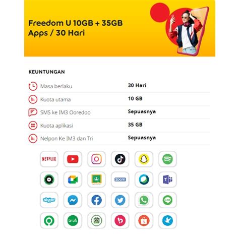 Jual INDOSAT 10GB UNLIMITED APP TELP SMS 24JAM 30 HARI New