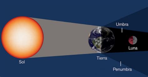 Eclipse Lunar En Colombia Hoy Hora Lugar Y C Mo Ver Online V A