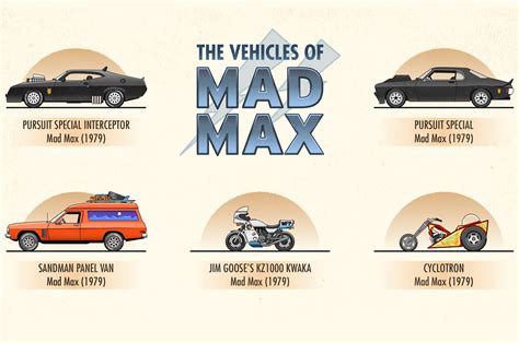 The 20 Craziest Cars of "Mad Max"