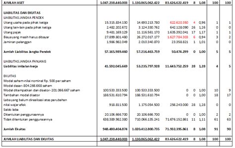 Ryan Sanada S Blog Tugas Analisis Perbandingan Laporan Keuangan Dan