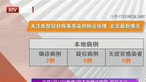 北京1月17日新增2例本地确诊病例 现住大兴北京时间