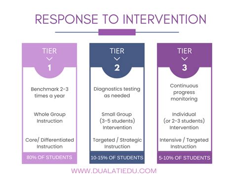 The Mtss And Rti Processes Quick Steps To Easily Understand Them