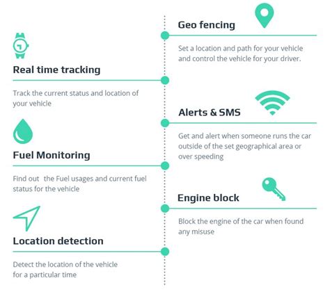 How To Build A Gps Car Tracking System What Gps Vehicle Features Do