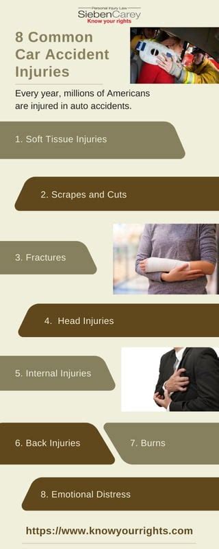 8 Common Car Accident Injuries Pdf