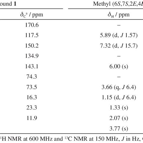 Nmr Data Obtained For Compound 1 And Comparison With Similar Ester From Download Scientific