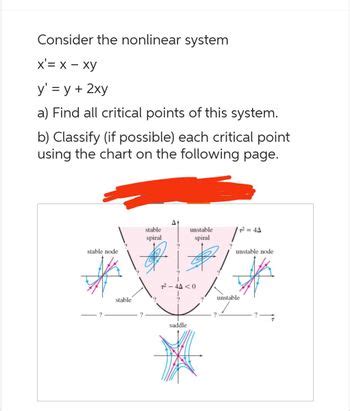 Answered Consider The Nonlinear System X X Bartleby